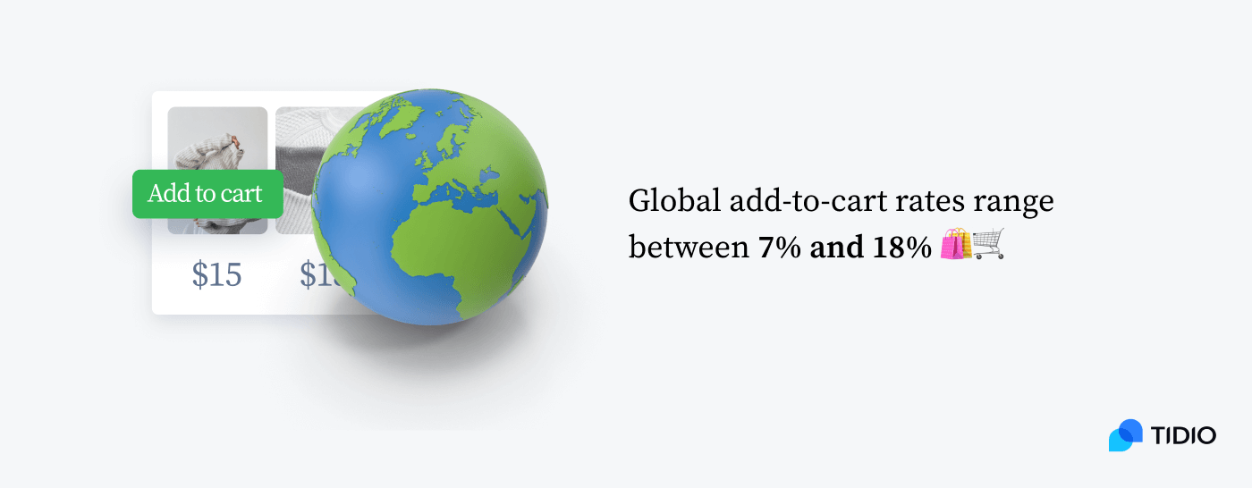 Add-to-cart rates range between 7% and 18% globally on image
