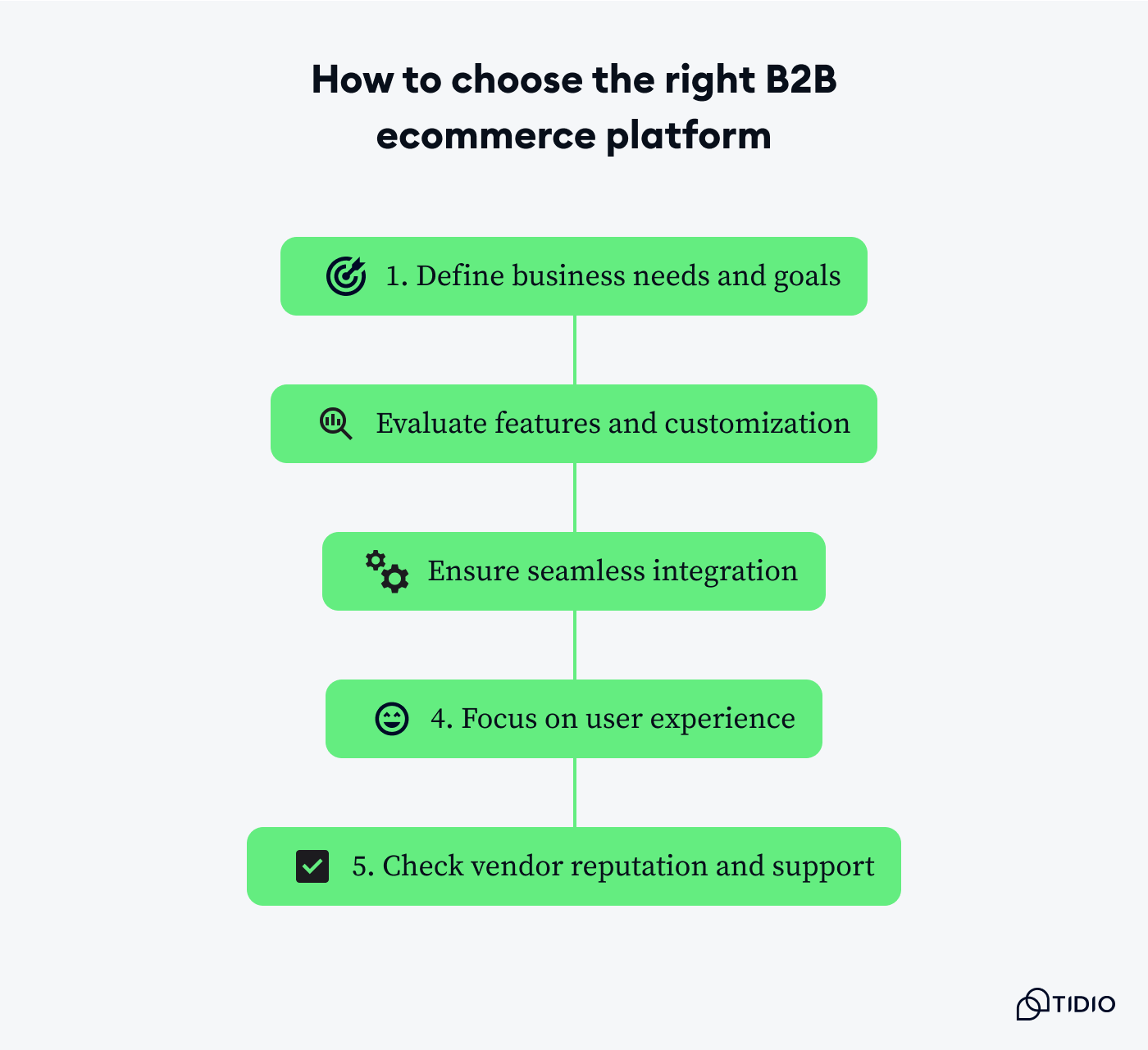 How to choose a B2B ecommerce platform