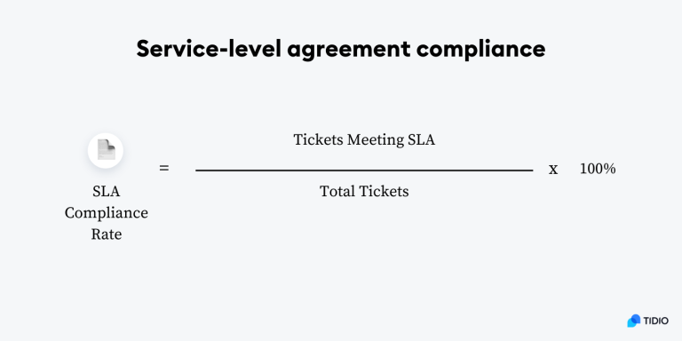 15 Essential Help Desk Metrics & KPIs [+ Best Practices] | Tidio