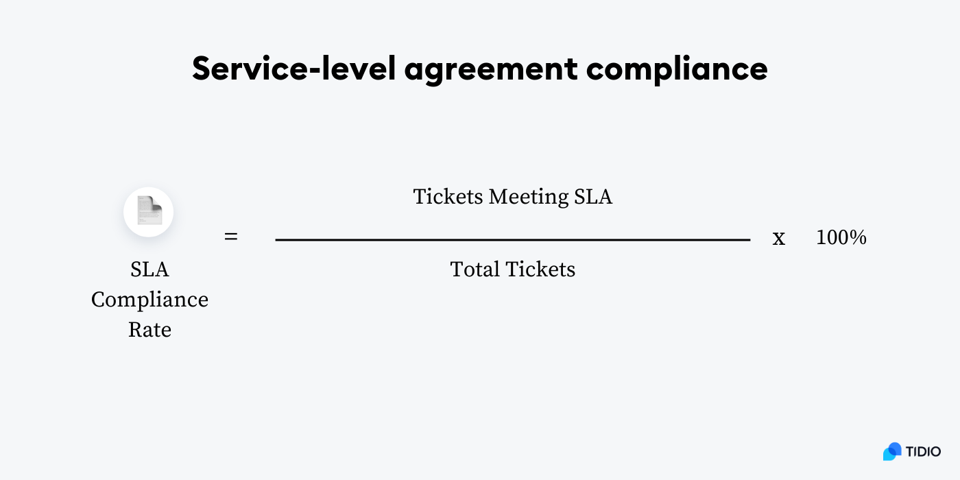 Service-level agreement compliance formula