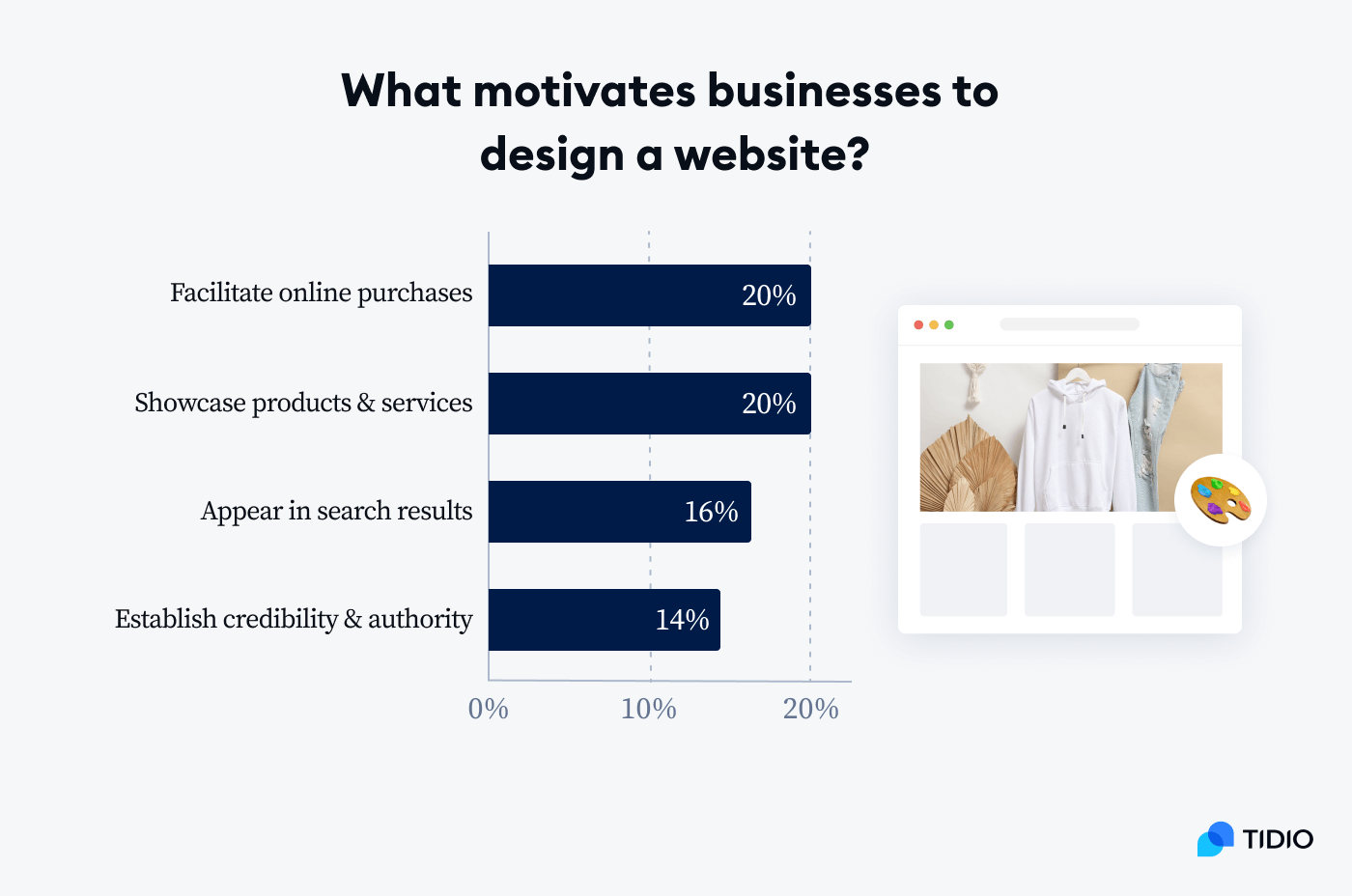 what motivates business to design a website image