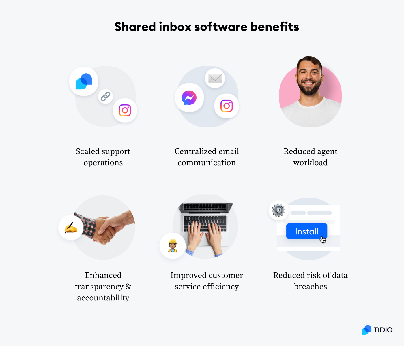 shared inbox software benefits on image