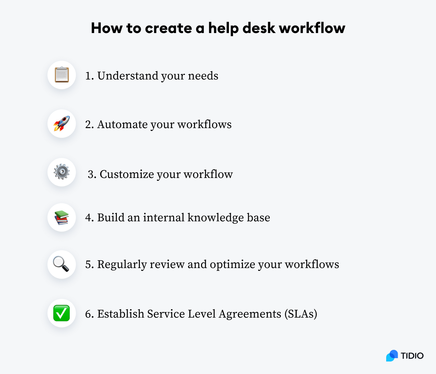 How to create and optimize a help desk workflow