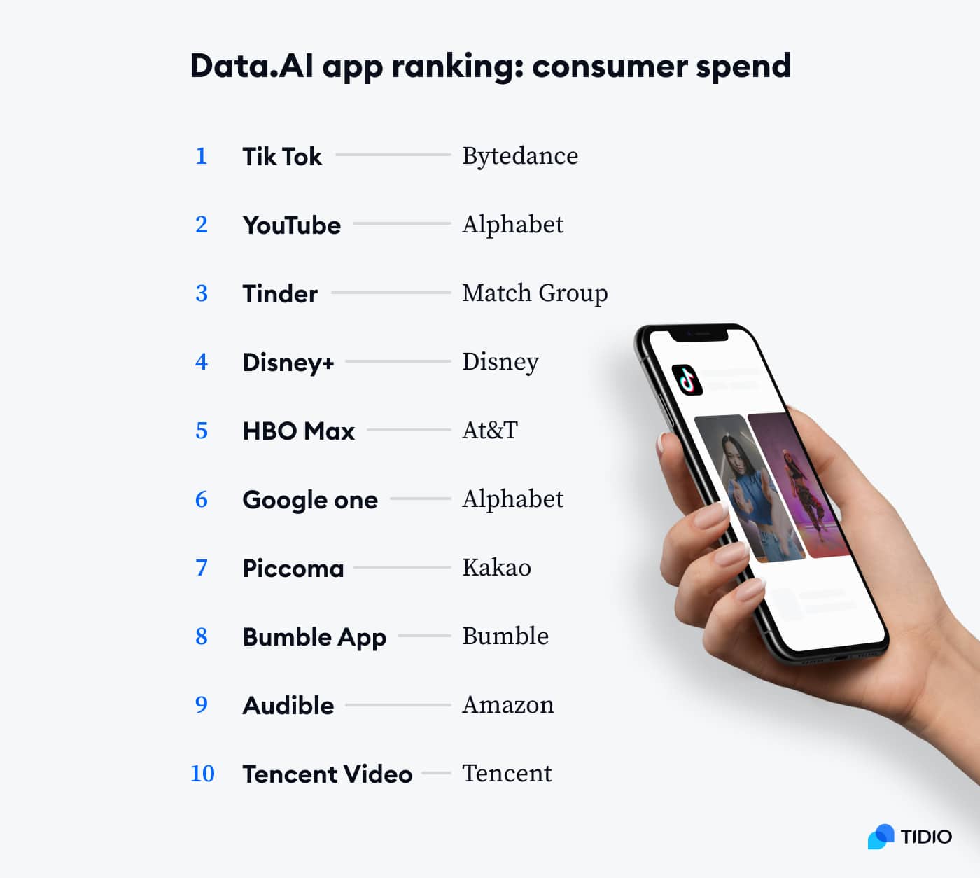 data.ai app ranking consumer spend