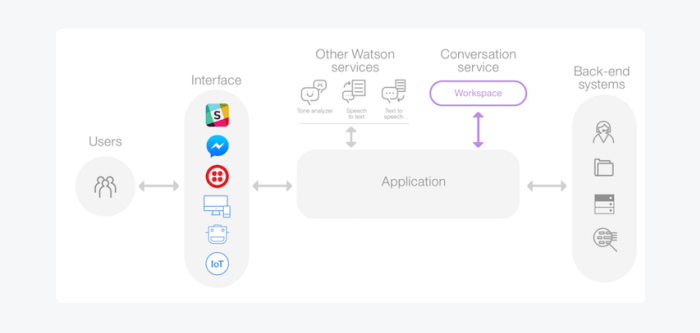 CHAT BOT API - HubSoft