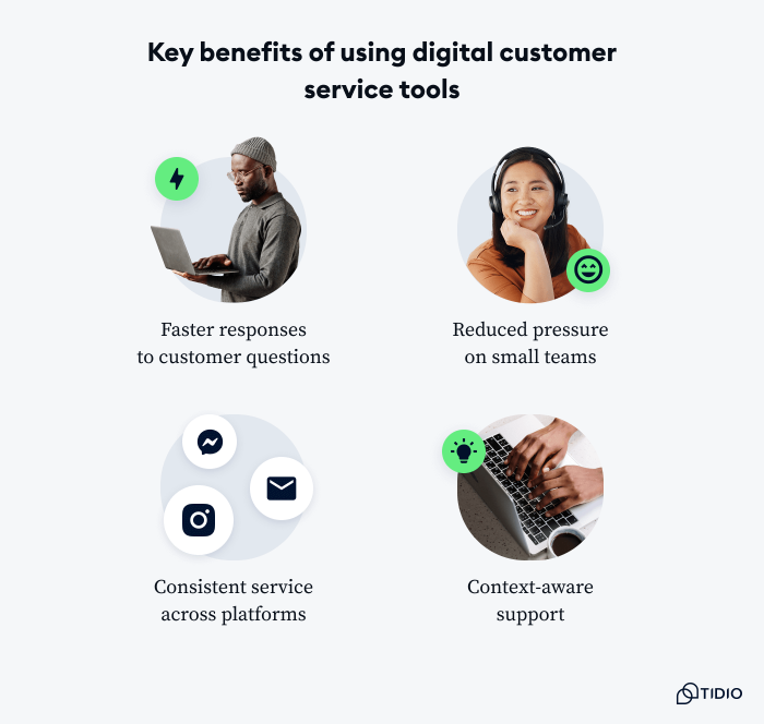 Key benefits of using digital customer service tools.