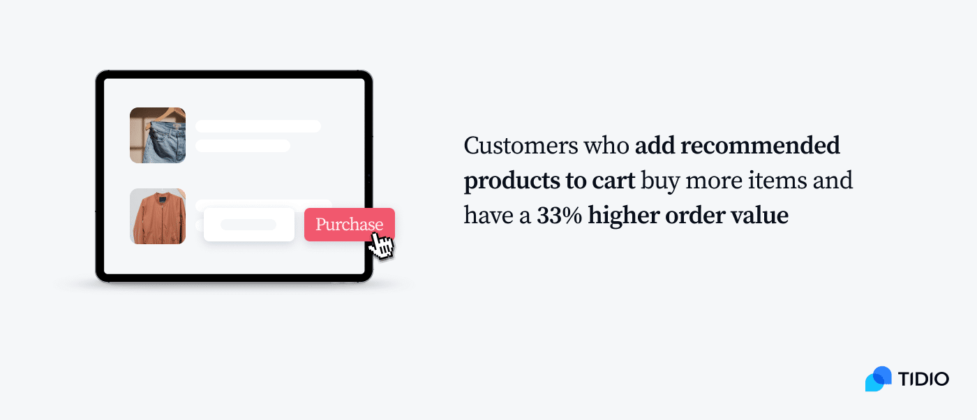 Product recommendations can help improve add-to-cart rates stats