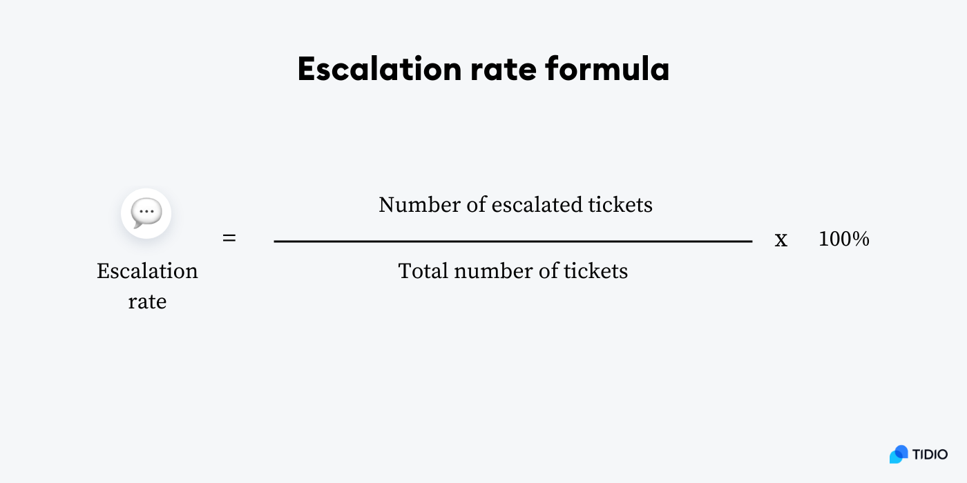 Escalation rate formula