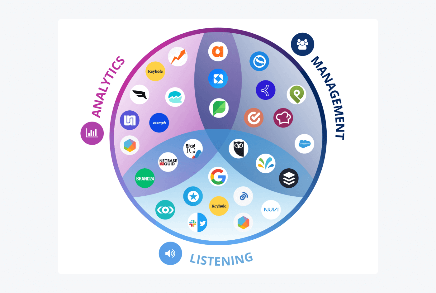 marketing tools examples on one image marketing tools examples on one image