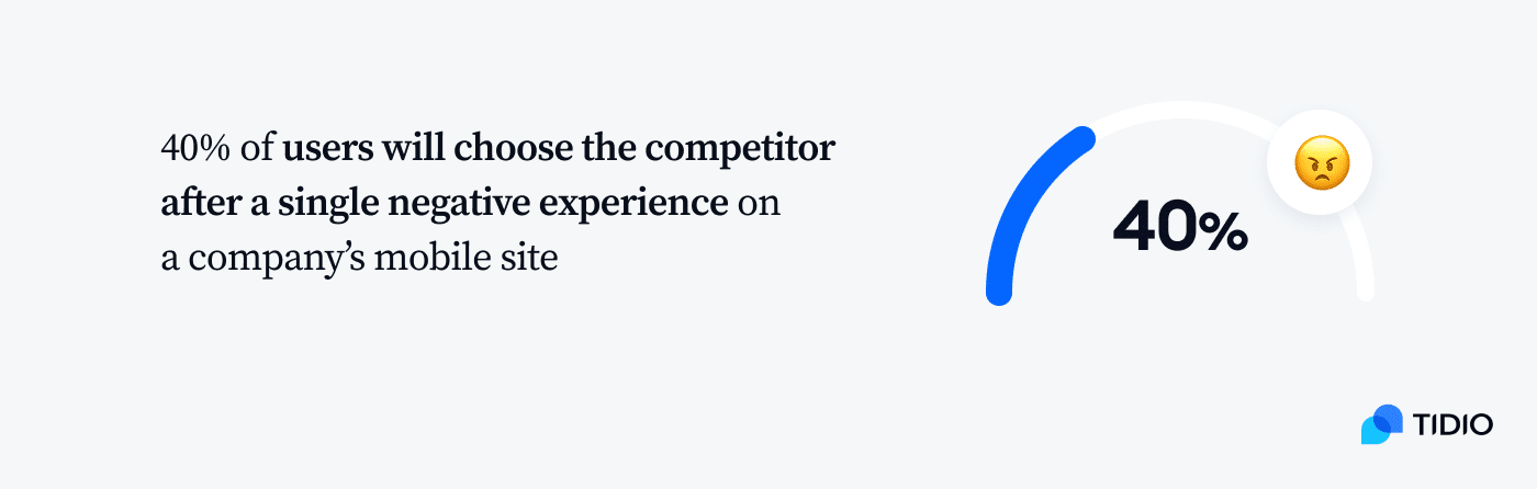 how many users  have a negative experience on a company's mobile website will go to its competitor