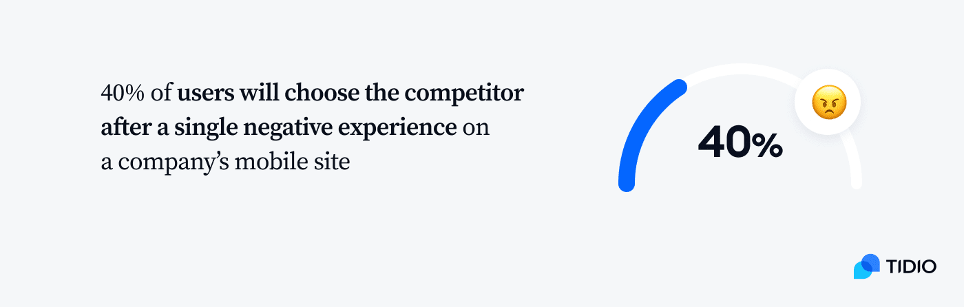 stat 10 how many users have a negative experience on a company's mobile website will go to its competitor