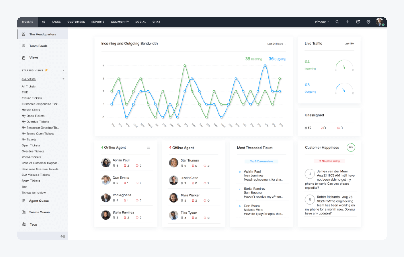 Zendesk alternative - zoho desk