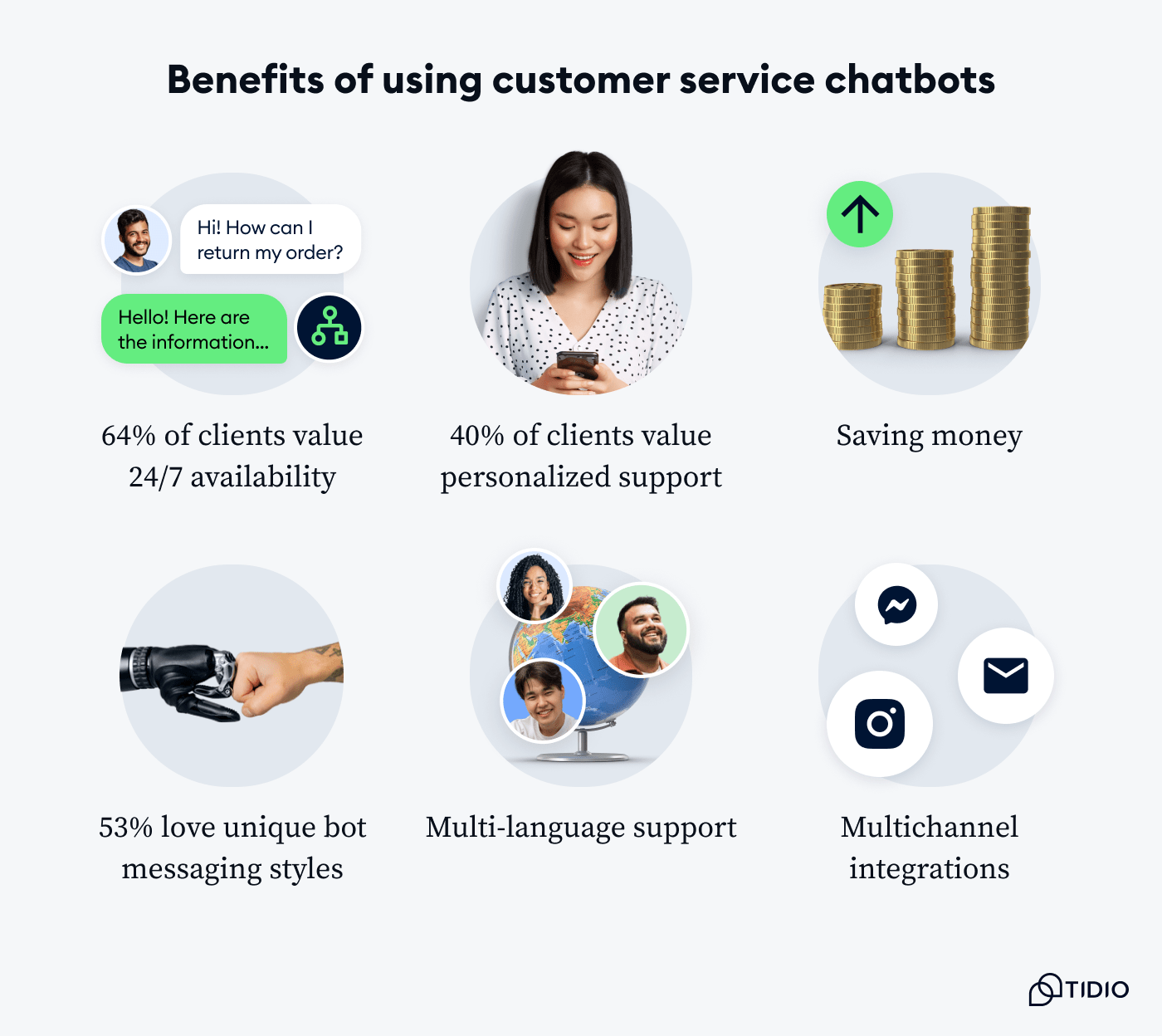 Customer service chatbot benefits