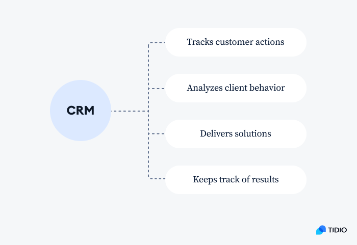 crm solutions image