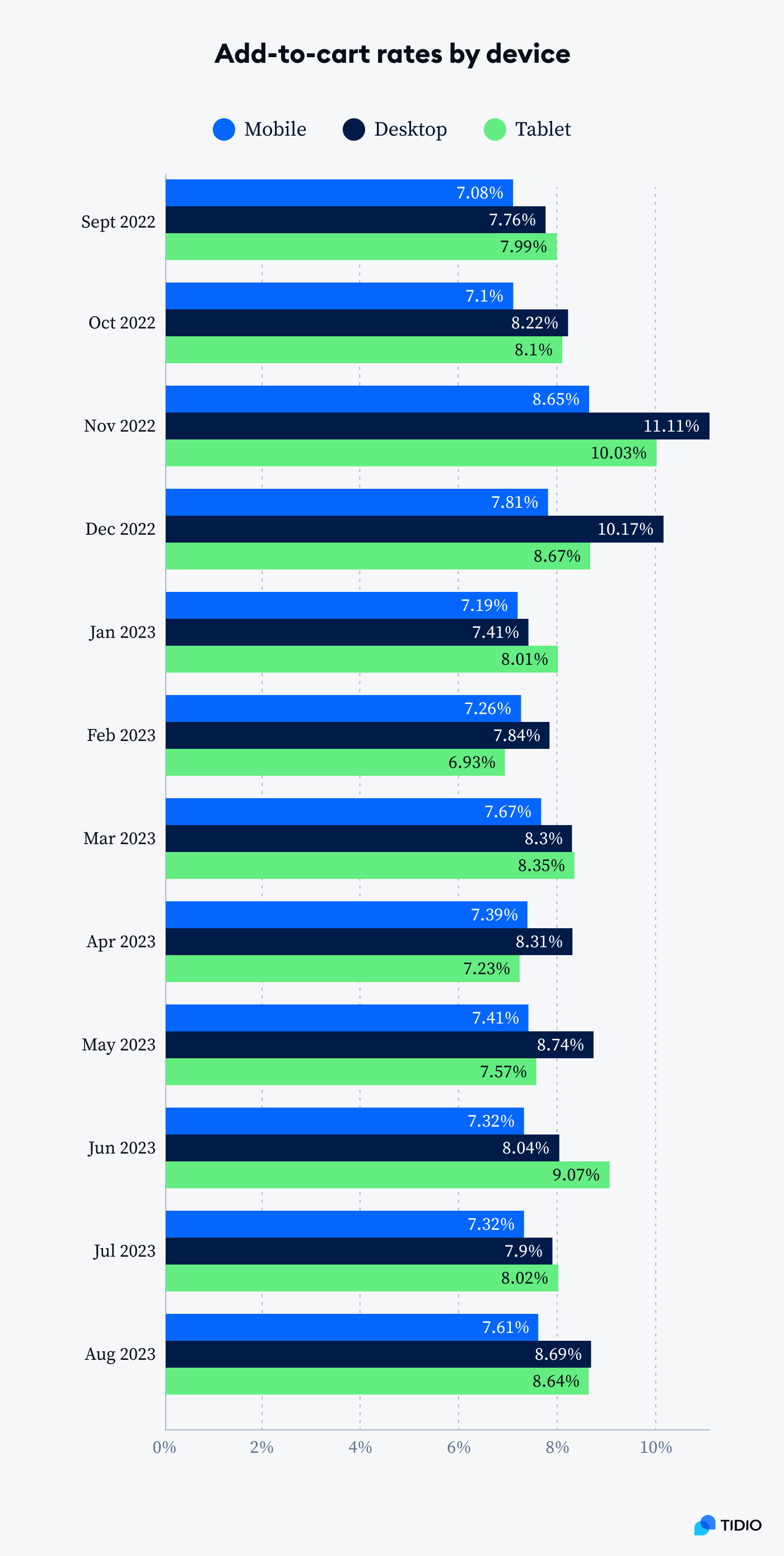 Tablet devices exhibit statistic