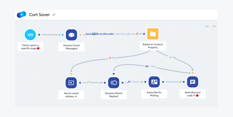 Chatbot Flowchart Examples & Decision Tree Diagram