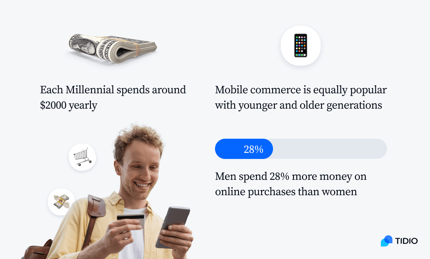 stat 11 Ecommerce demographics that shows who shops online the most