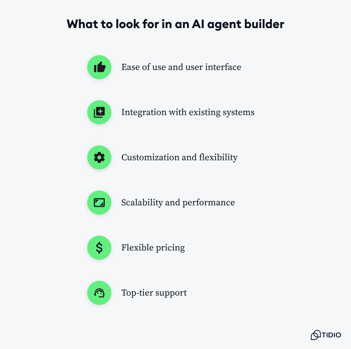 6 main features to look for in an AI agent builder platform.