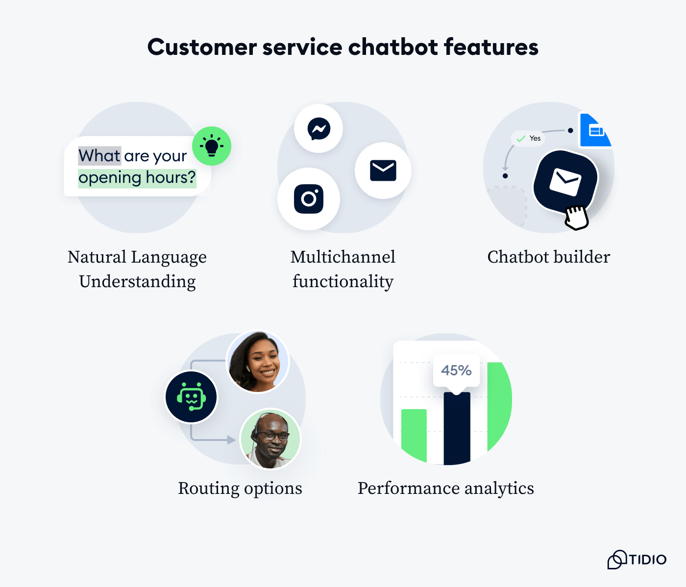 Customer service chatbot features