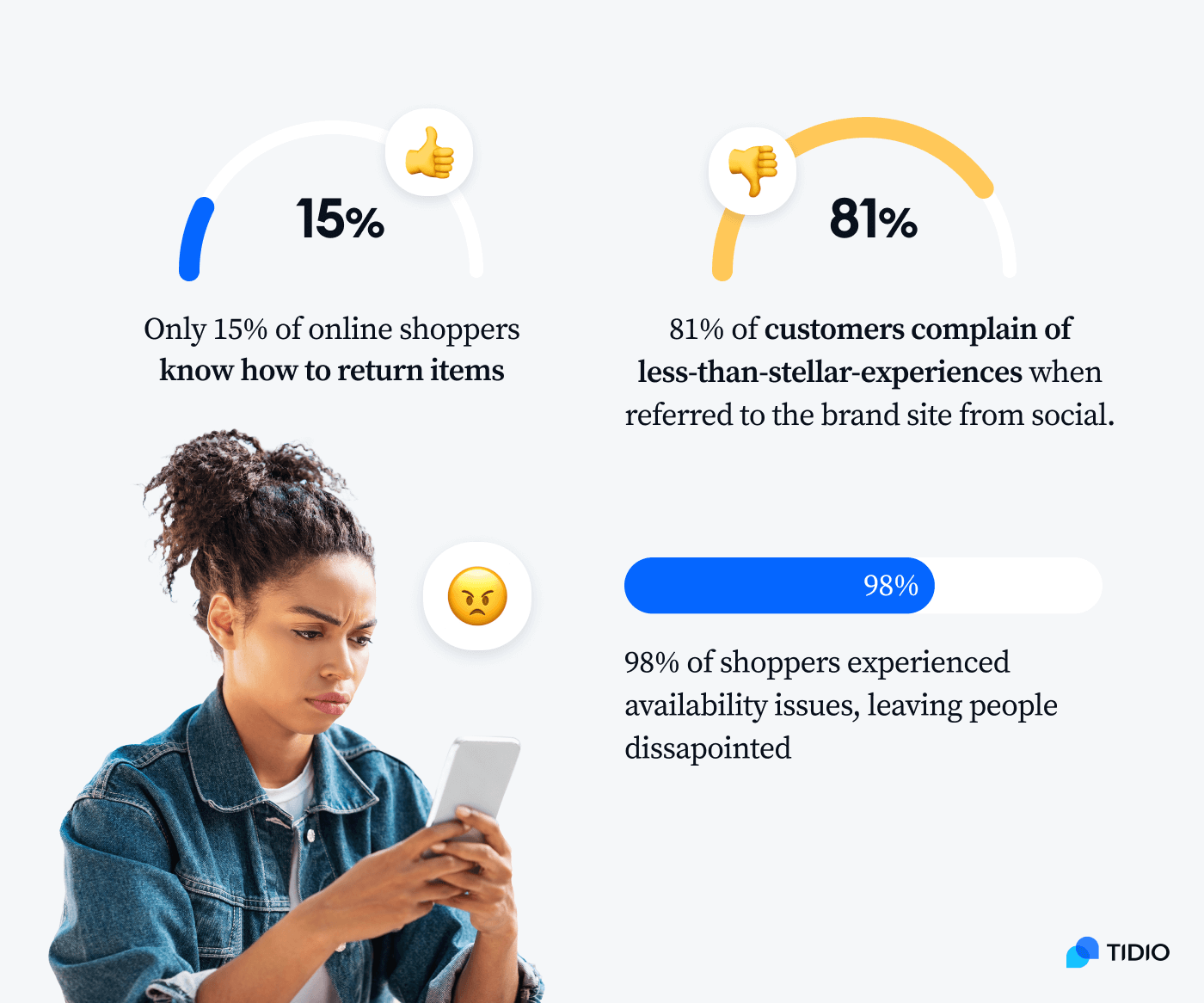 stats 10 The main social commerce challenges are inventory issues, returns and refunds, and poor experience