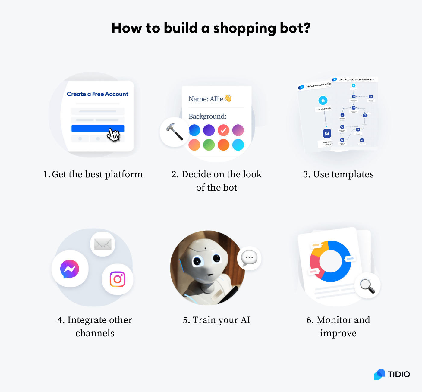 How to create a shopping bot image