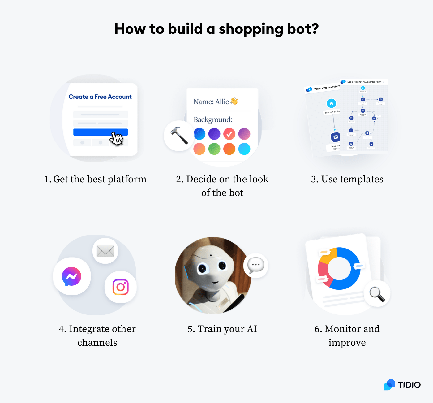 How to create a shopping bot image How to create a shopping bot image