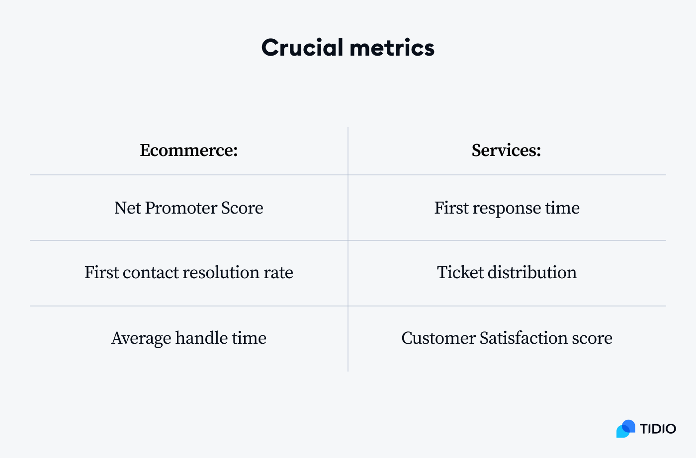 crucial metrics listed on image