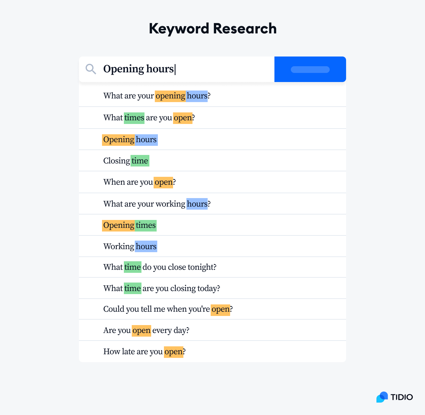 keyword research sample