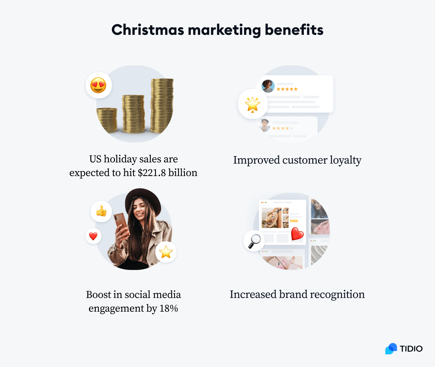 Christmas marketing benefits listed on image