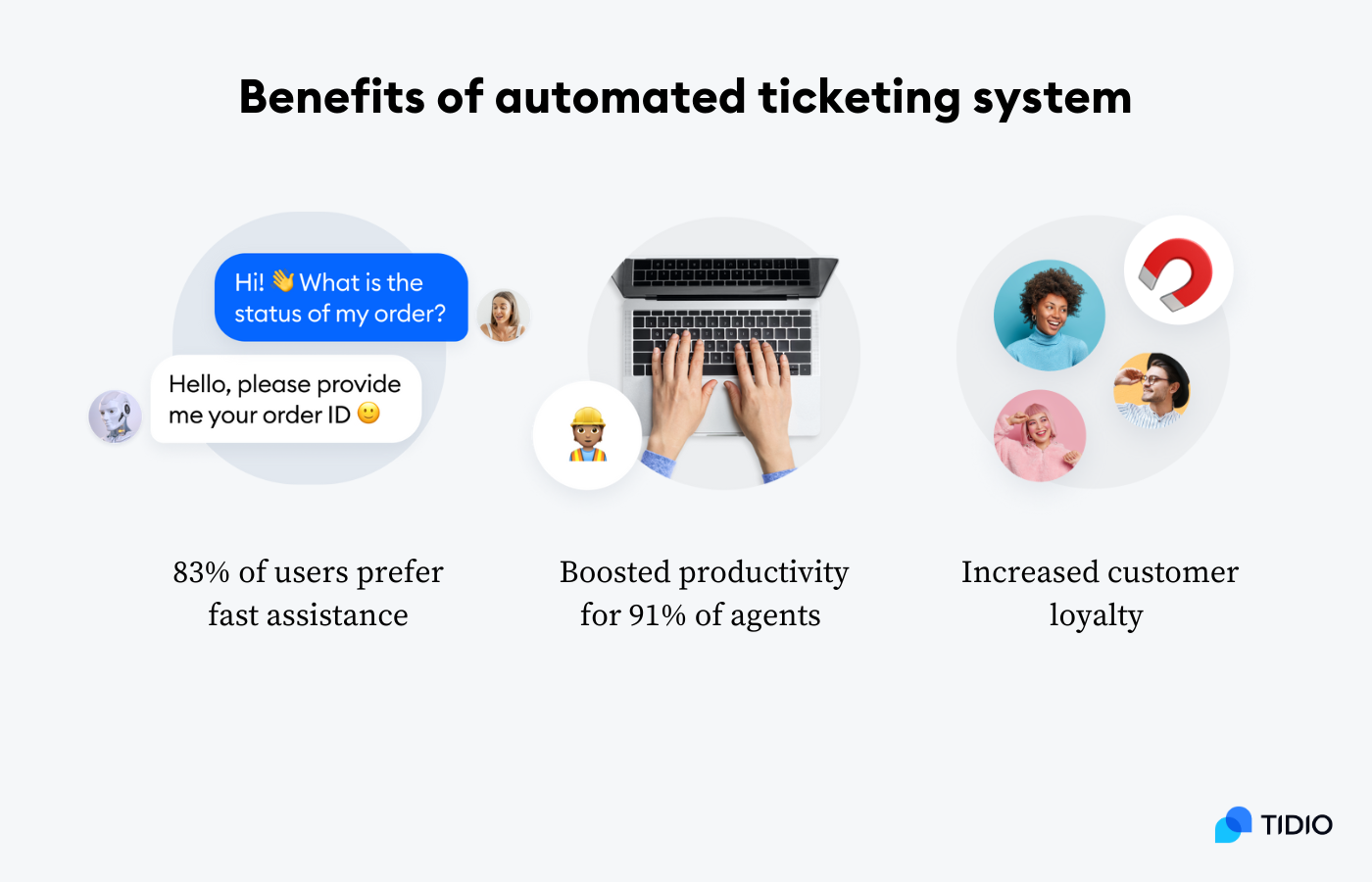 Benefits of using automated ticketing system software on image