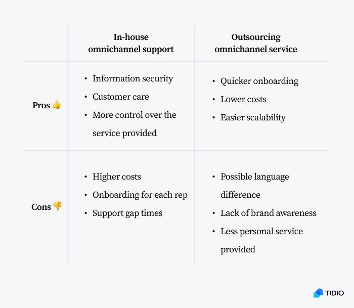 n-house vs outsourcing omnichannel customer service in-house vs outsourcing omnichannel customer service pros and cons image
