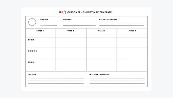 customer journey map template from nielsen norman group