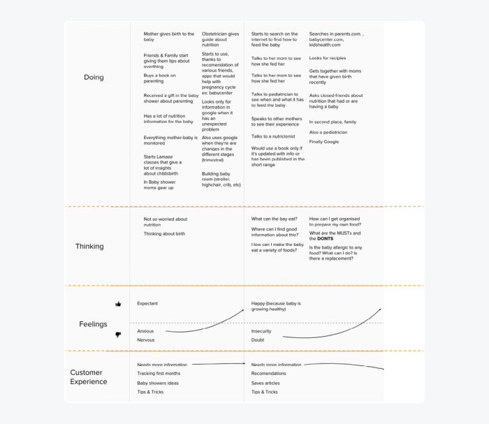 customer journey map template from aerolab