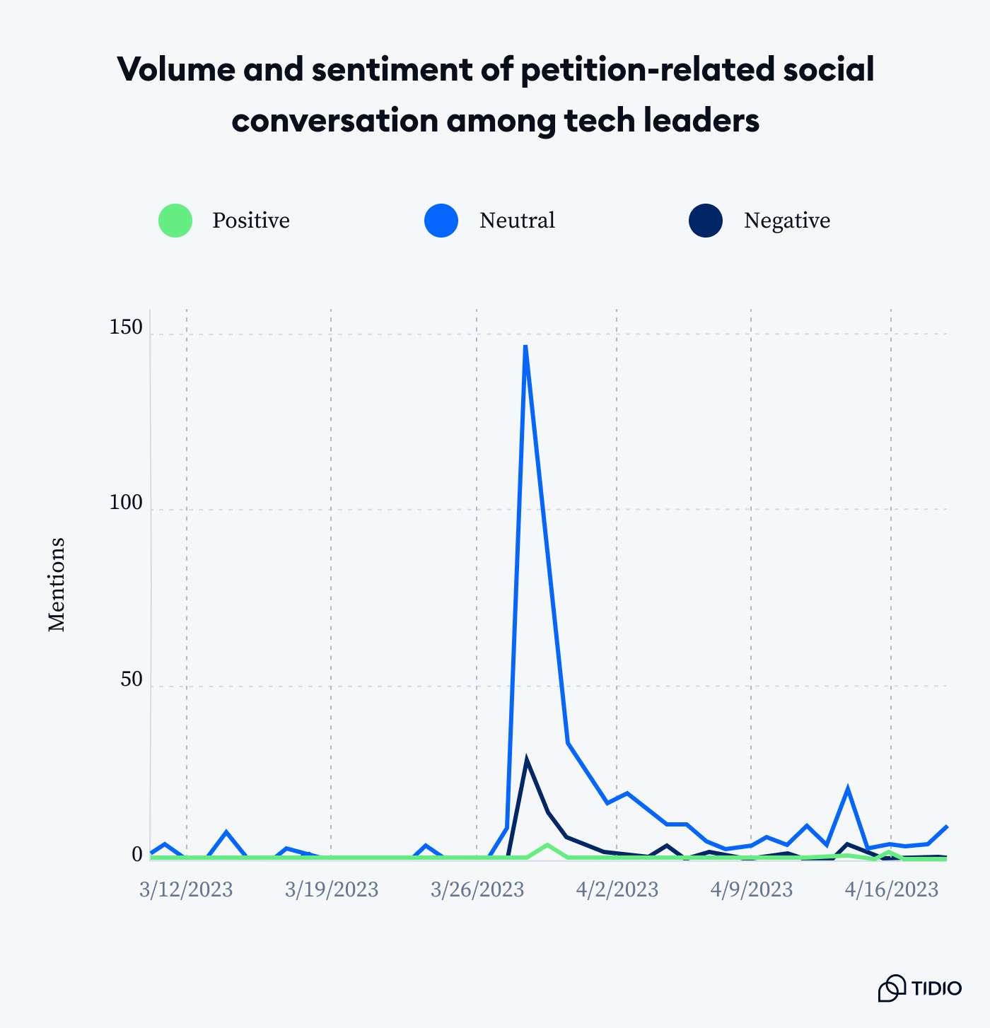 AI adoption: fears and expectations 2