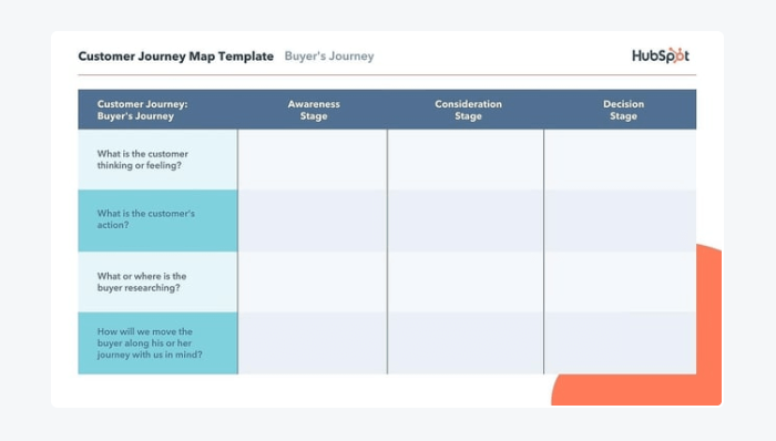 customer journey map template from hubspot