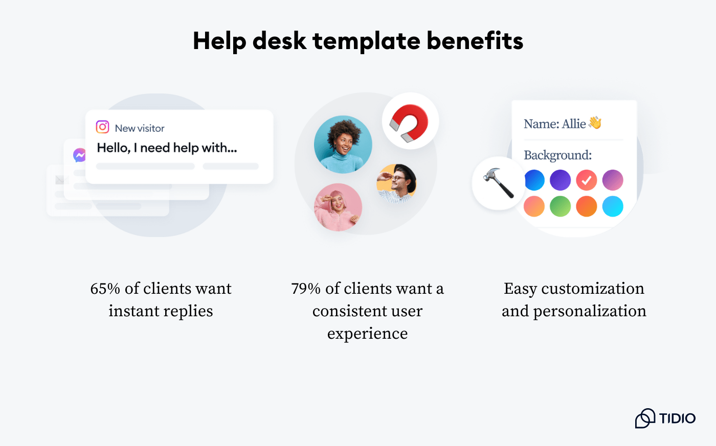Help desk template benefits
