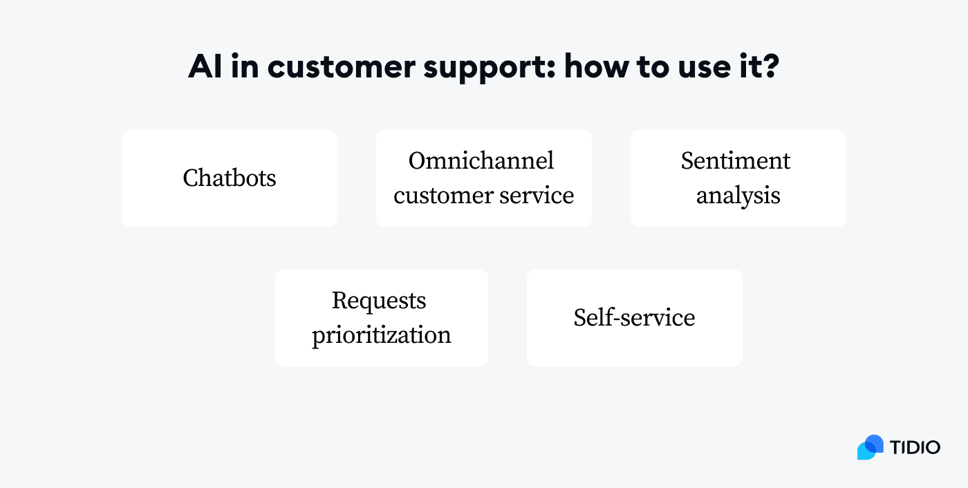 how to use ai in customer support 
