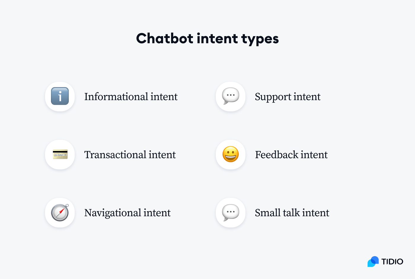 Types of chatbot intents on image
