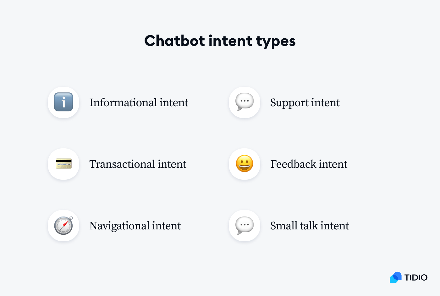 Types of chatbot intents on image Types of chatbot intents on image