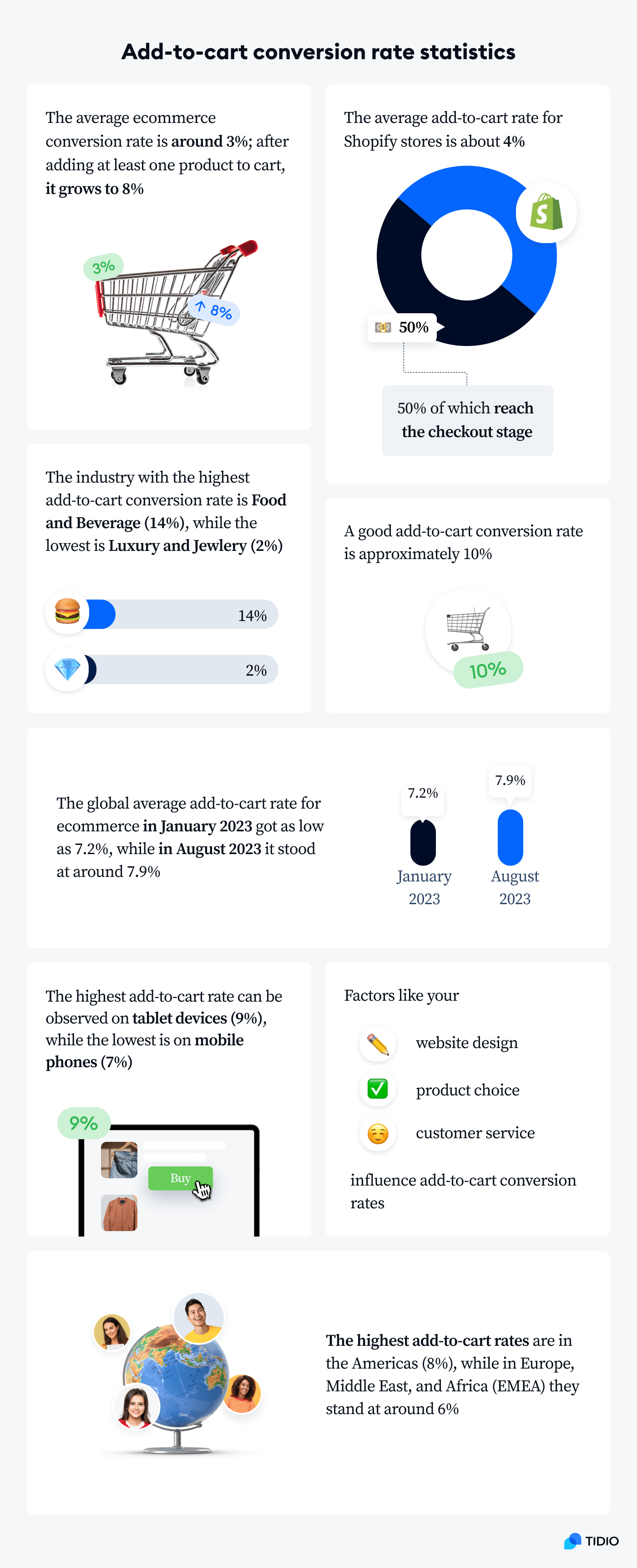 statistics overview