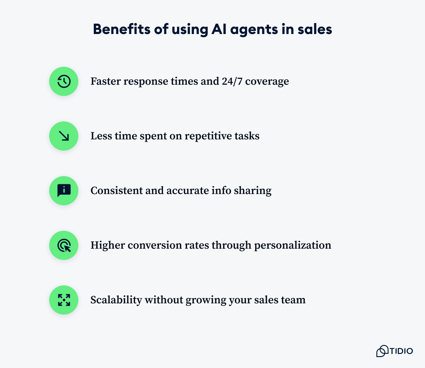 Key benefits of using AI agents in sales.