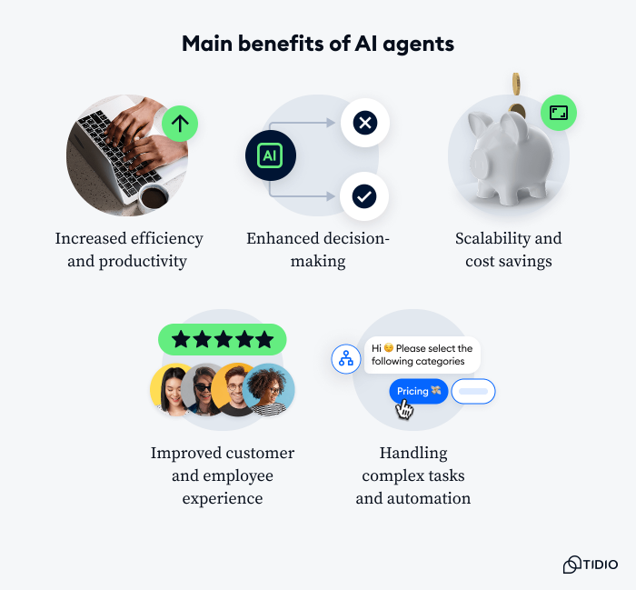 5 main benefits of using an AI agent builder.