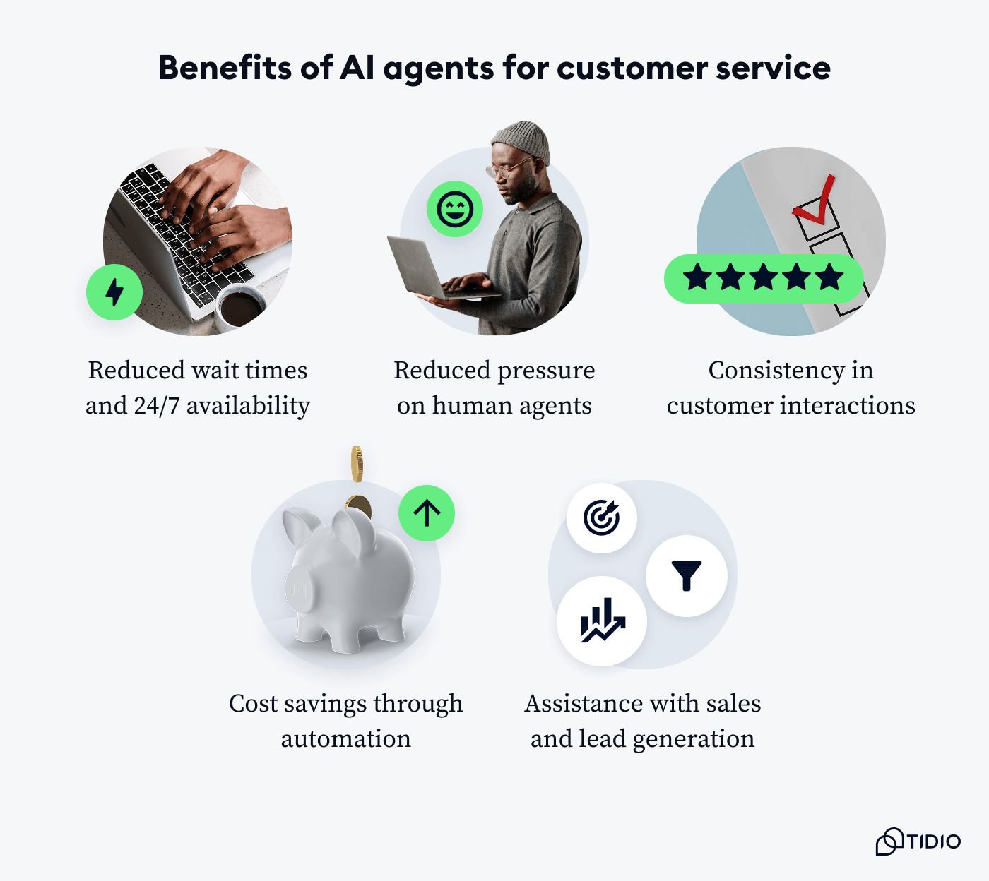 Overview of key benefits provided by AI customer service agents.