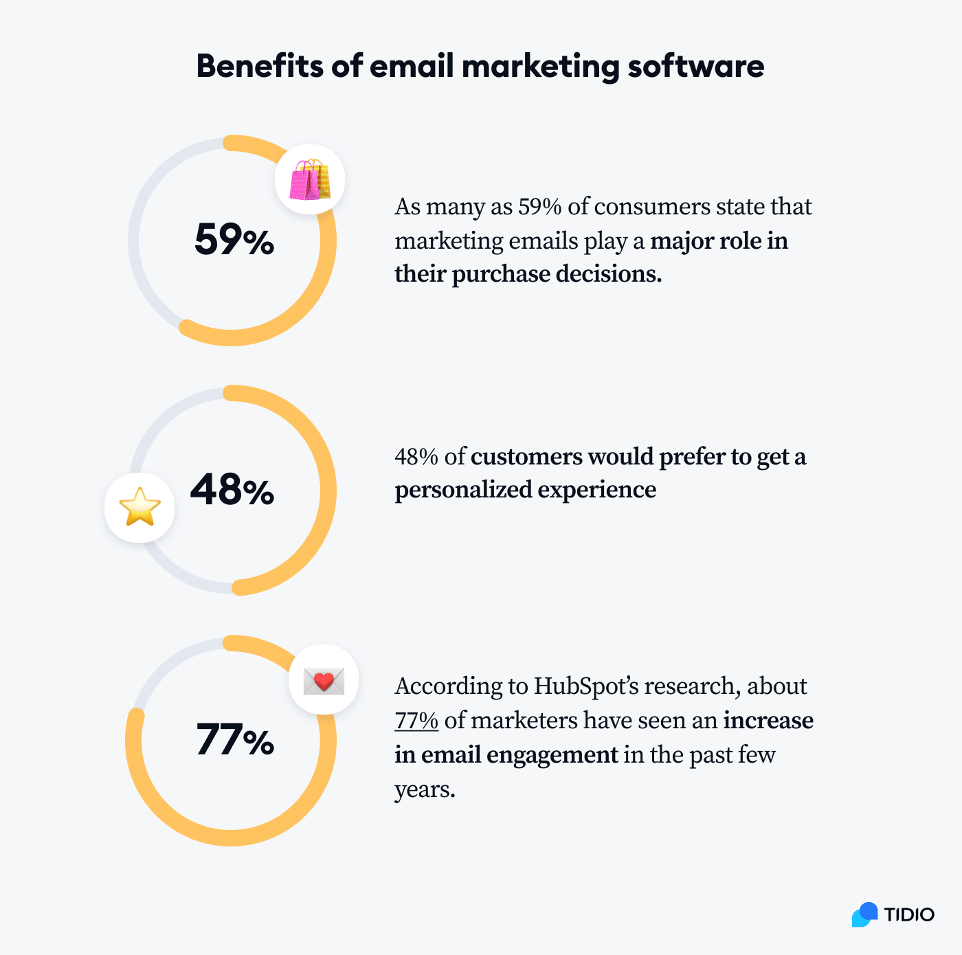 key benefits of using an email marketing service