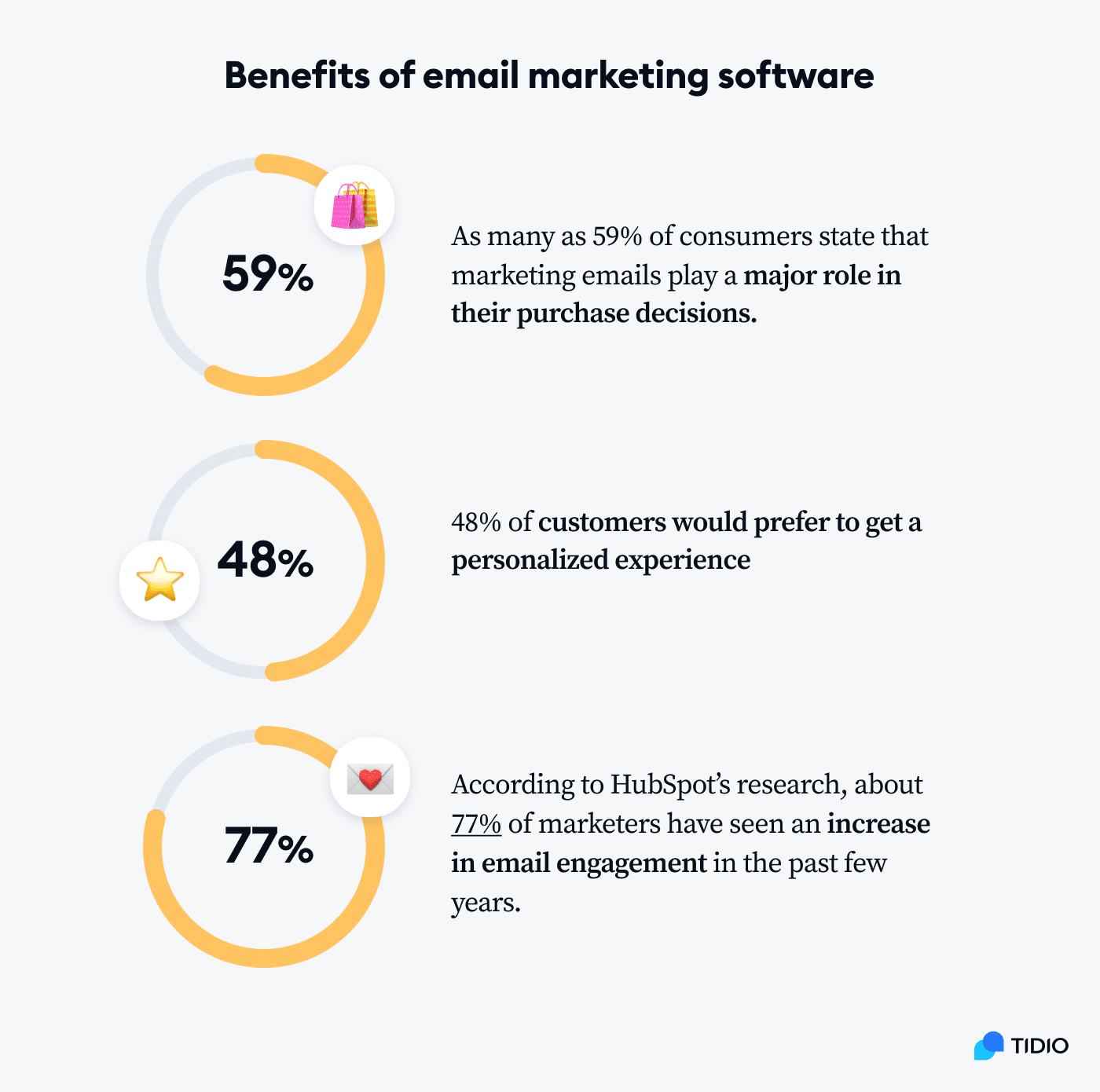 key benefits key benefits of using an email marketing service
