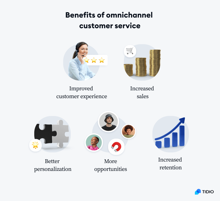 Benefits of omnichannel support image Benefits of omnichannel support image