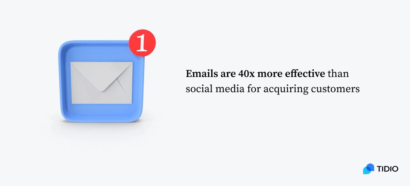 study results image email marketing campaigns are about 40 times more effective than Facebook or Twitter when acquiring customers