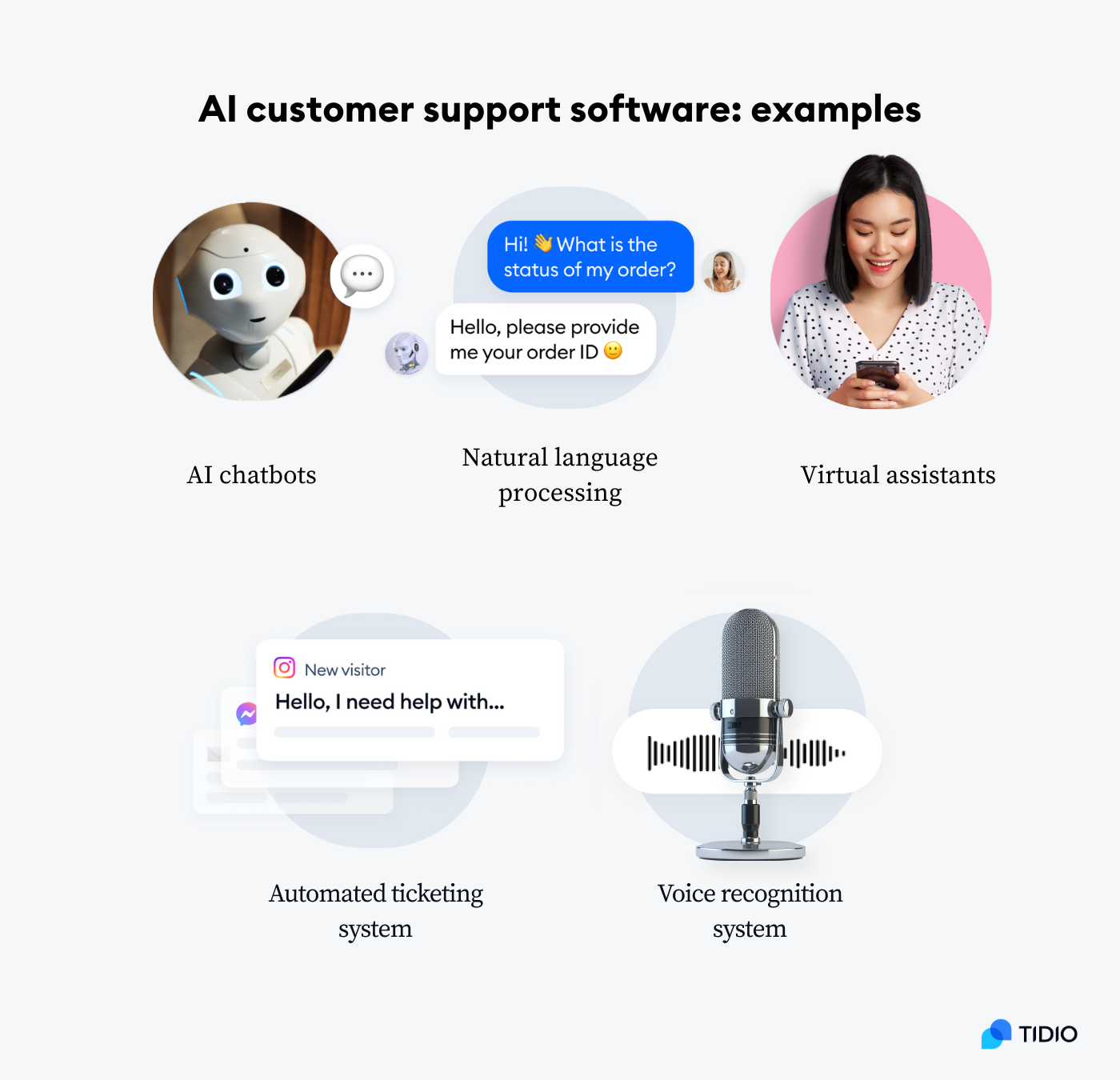 Examples of AI in customer support