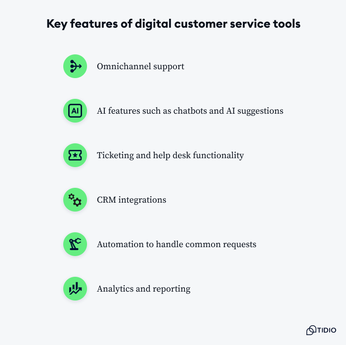 Key features of digital customer service tools.