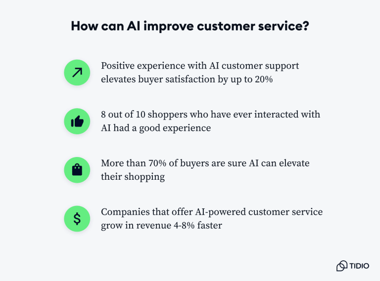 10+ Crucial AI Customer Service Statistics (2026)